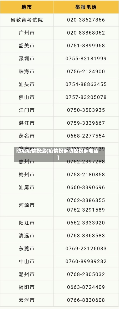 防疫疫情投递(疫情投诉防控投诉电话)