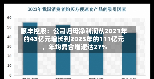 顺丰控股:公司归母净利润从2021年的43亿元增长到2025年的111亿元,年均复合增速达27%