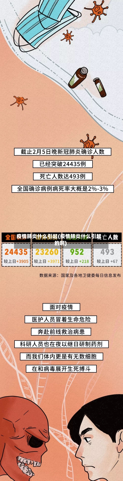 疫情肺炎什么引起(疫情肺炎什么引起的啊)